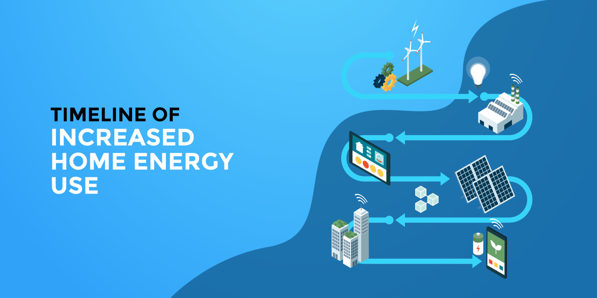 How COVID19 Has Impacted Home Energy Use - yellowblue