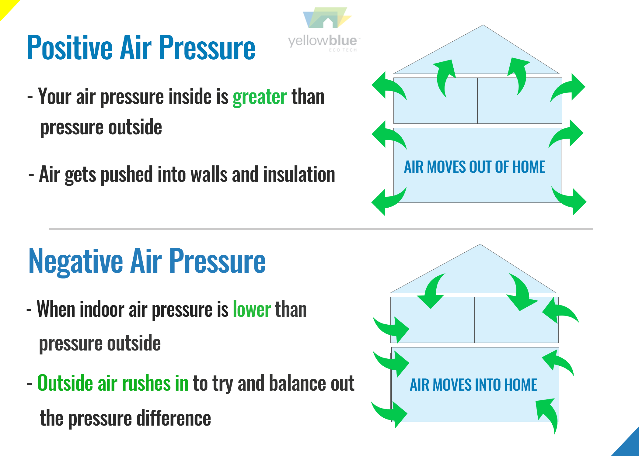 Impact Of Wind Forces On Your Home