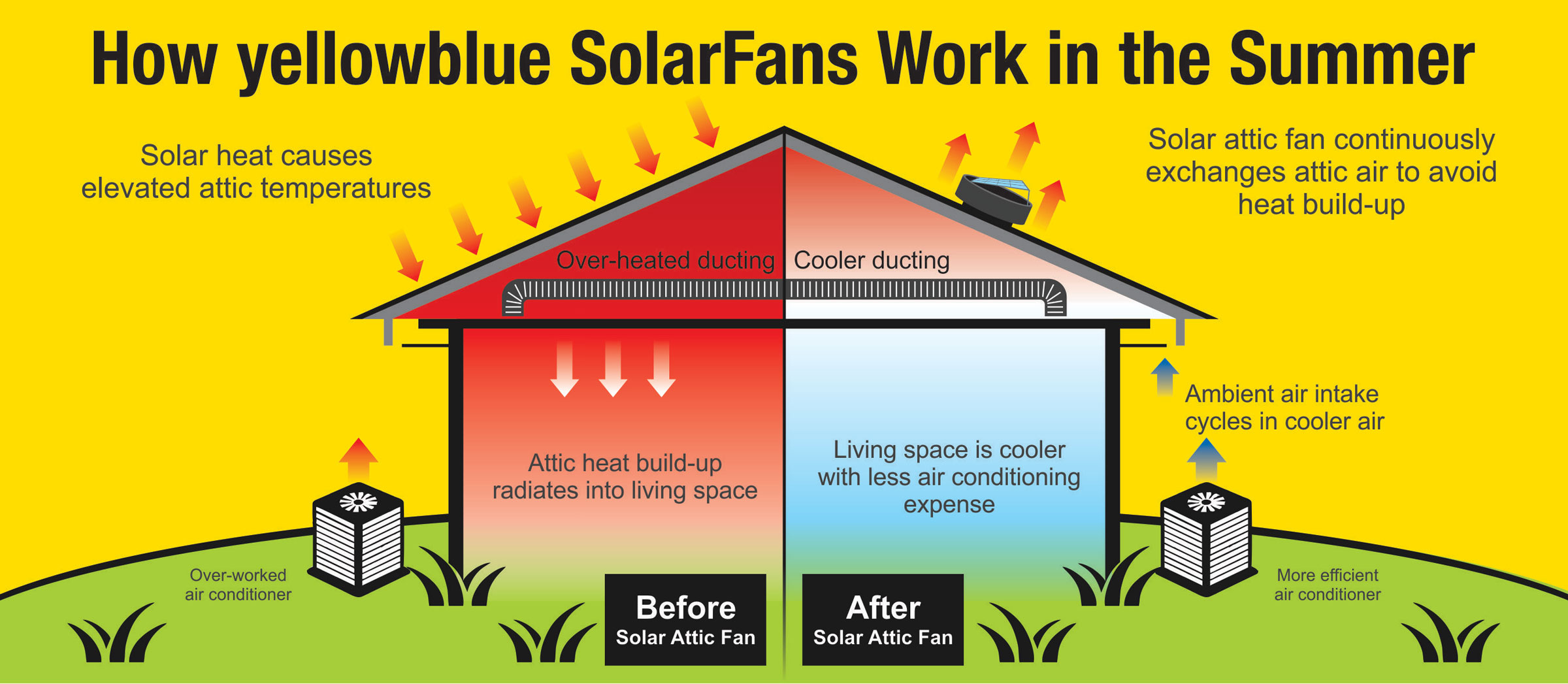 solar-powered-attic-fan-summer