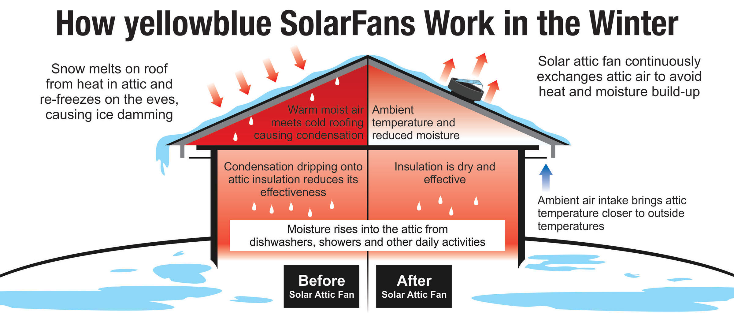 Attic fan cover only in winter